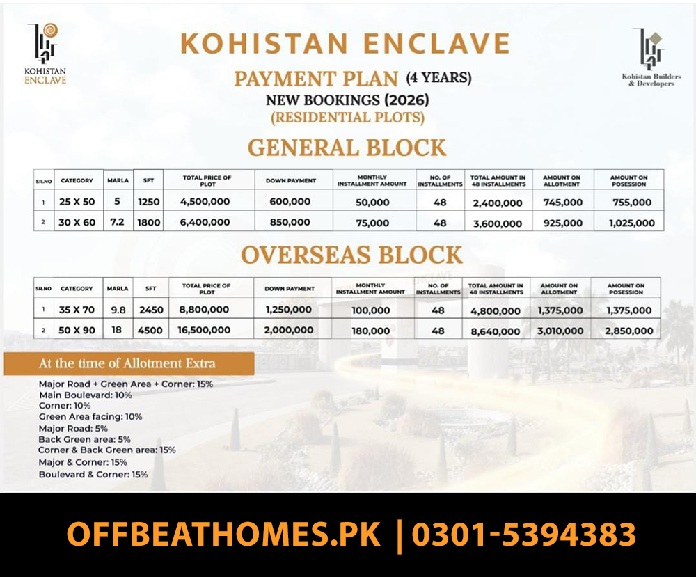 kohistan enclave